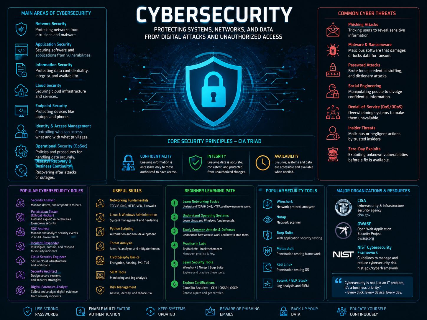 Cybersecurity